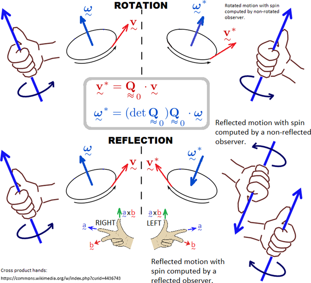 Inverted Frame Simple Definition Frame indifference - Book chapter - IOPscience