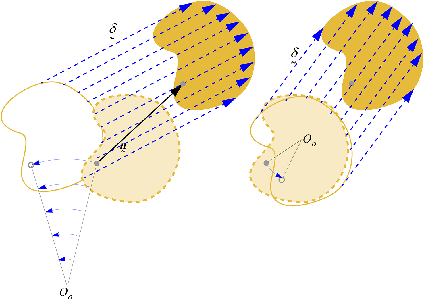 Rapid Rotation Rigid-body mechanics - Book chapter - IOPscience