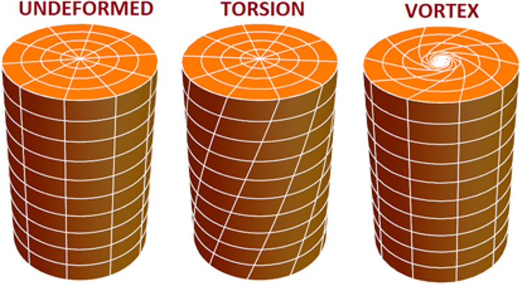 Latched Axis Rotation Axis and angle of rotation - Book chapter - IOPscience