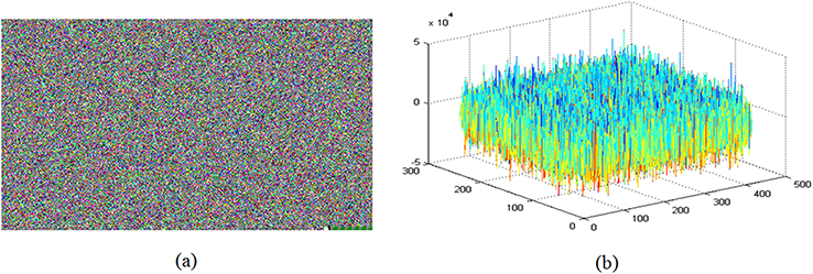 Simultaneous encryption and arithmetic coding for performing image ...