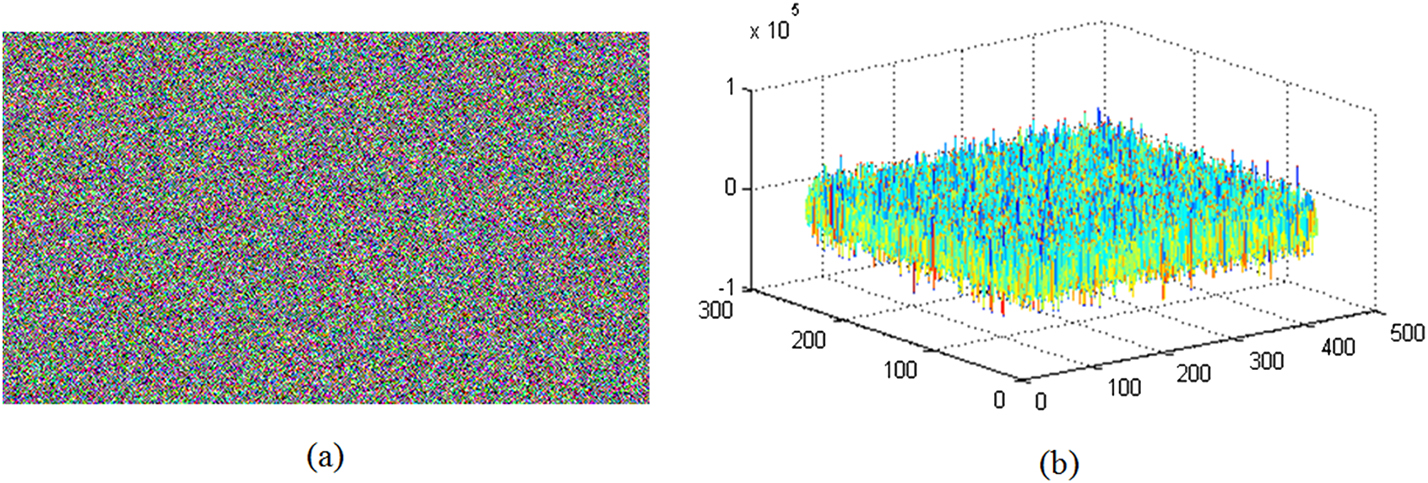 Simultaneous encryption and arithmetic coding for performing image ...
