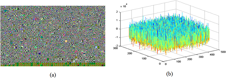 Simultaneous encryption and arithmetic coding for performing image ...