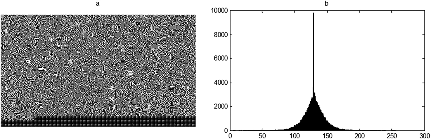 Simultaneous encryption and arithmetic coding for performing image ...