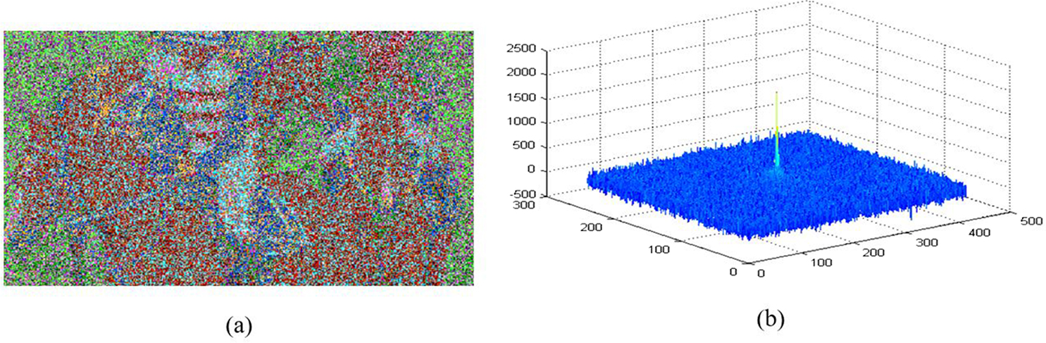 Simultaneous encryption and arithmetic coding for performing image ...
