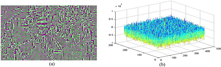 Simultaneous encryption and arithmetic coding for performing image ...