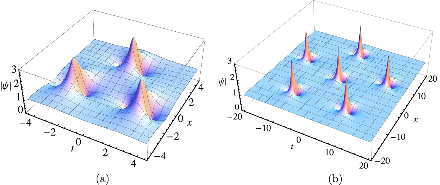 Fundamental rogue waves and their superpositions in nonlinear ...