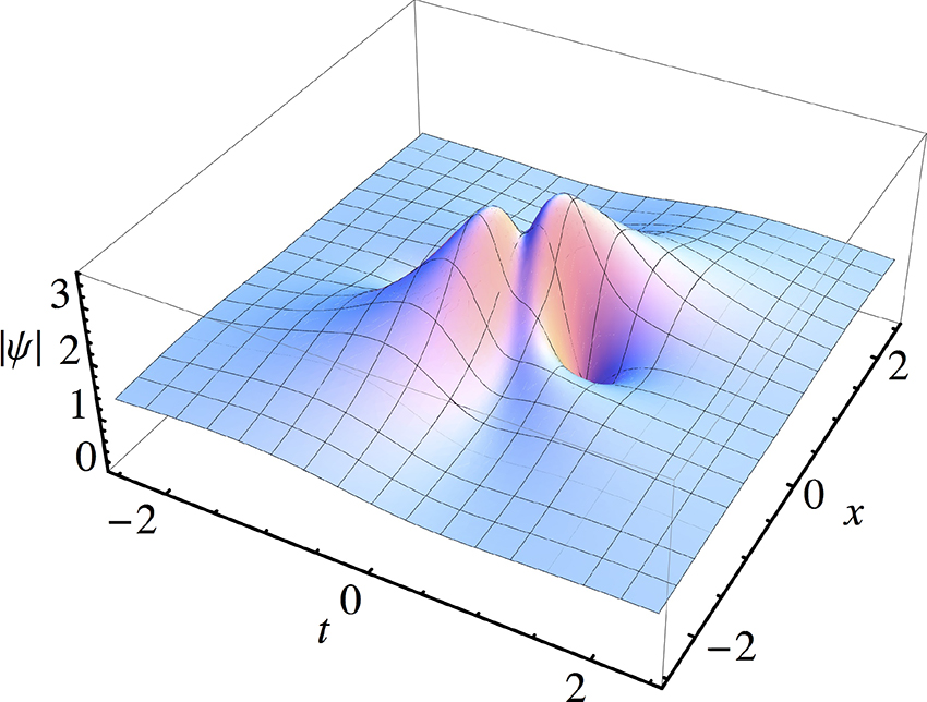 Fundamental rogue waves and their superpositions in nonlinear ...