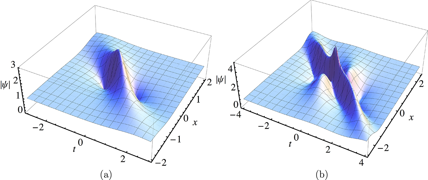 Fundamental rogue waves and their superpositions in nonlinear ...