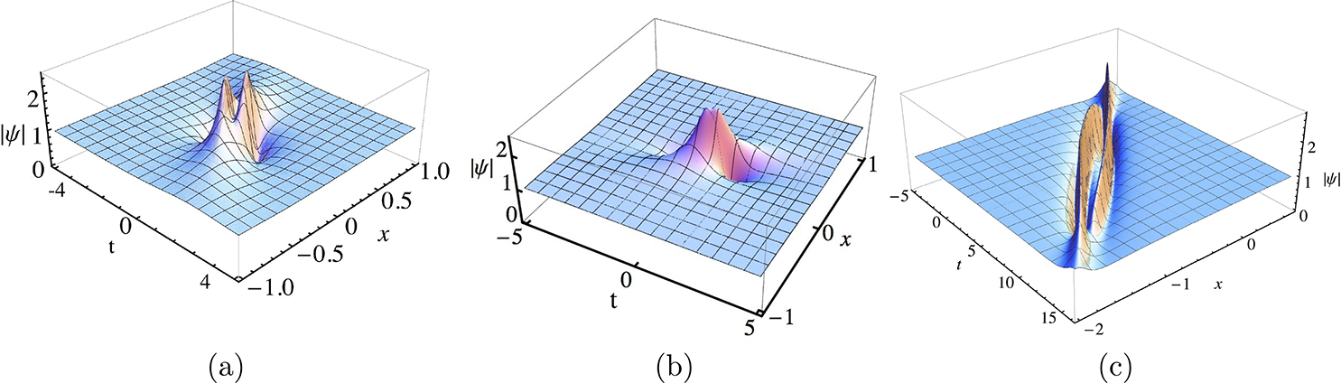 Fundamental rogue waves and their superpositions in nonlinear ...