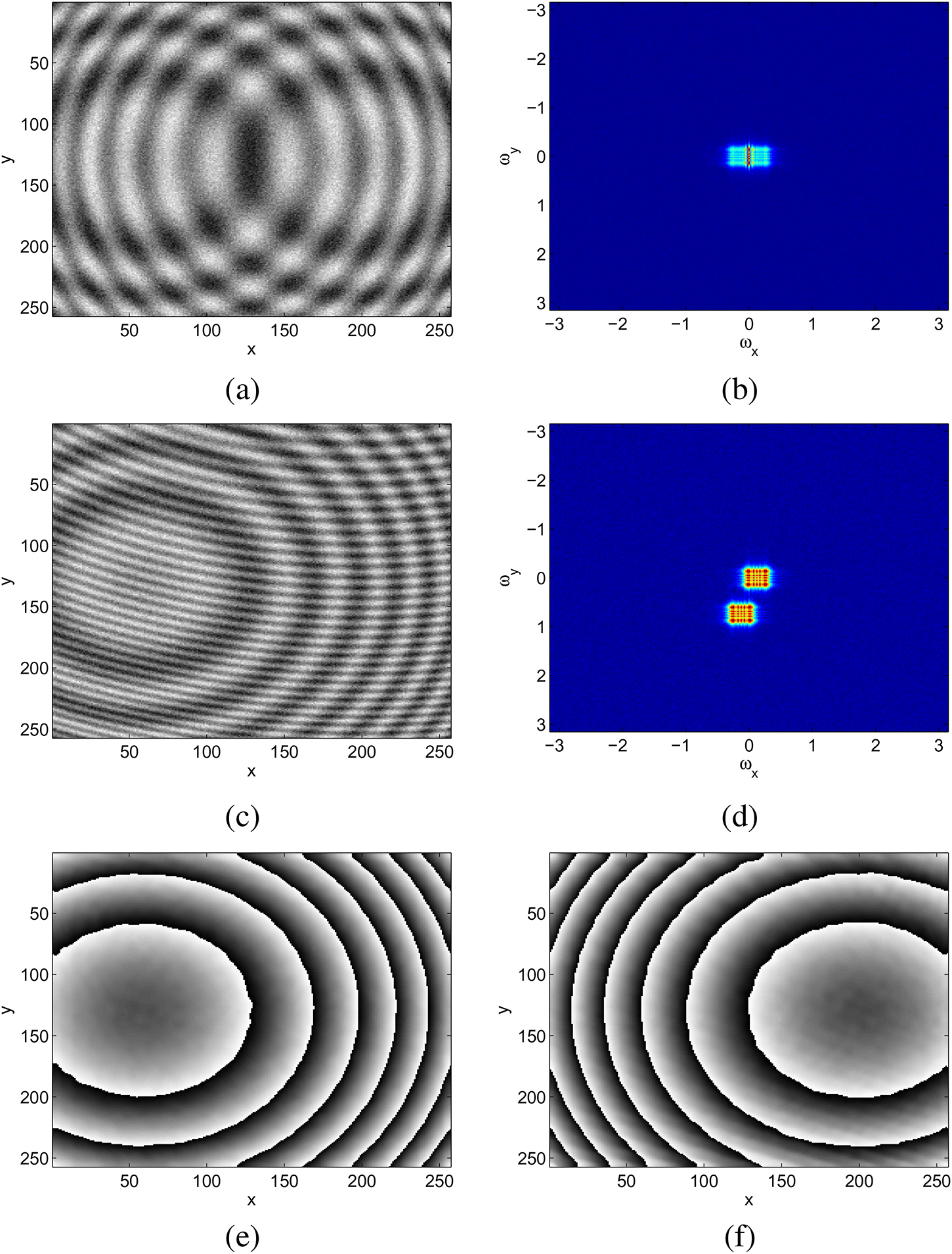 Signal separation techniques: multicomponent spatial fringe analysis ...