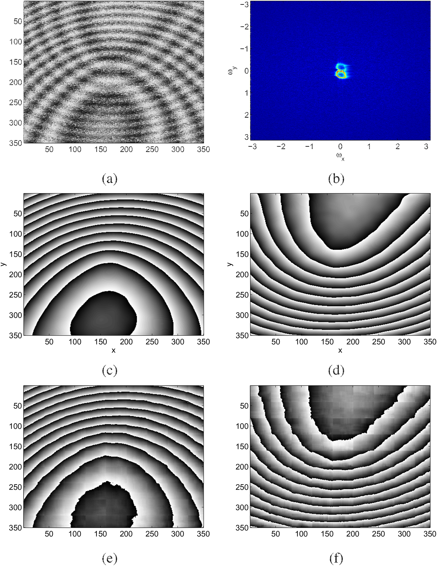 Signal separation techniques: multicomponent spatial fringe analysis ...