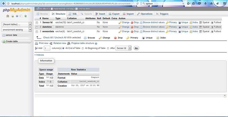 GUI-based software development for sensor data collection, data ...