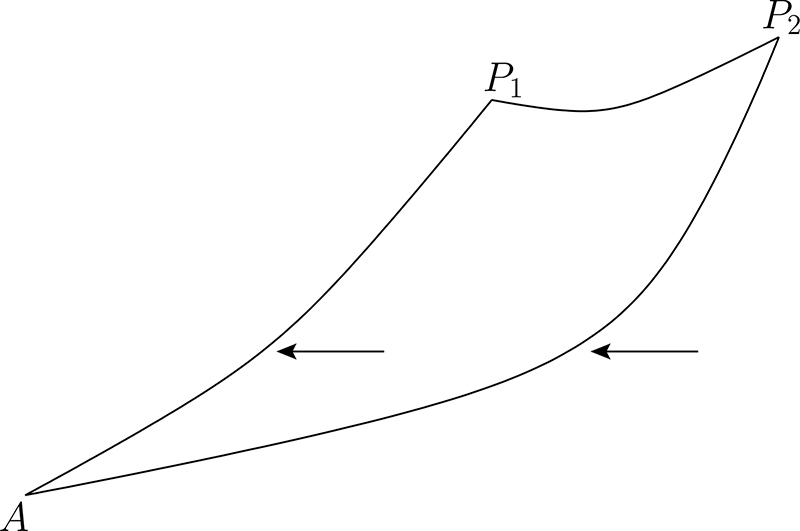 Two-dimensional incompressible inviscid flow - Book chapter - IOPscience