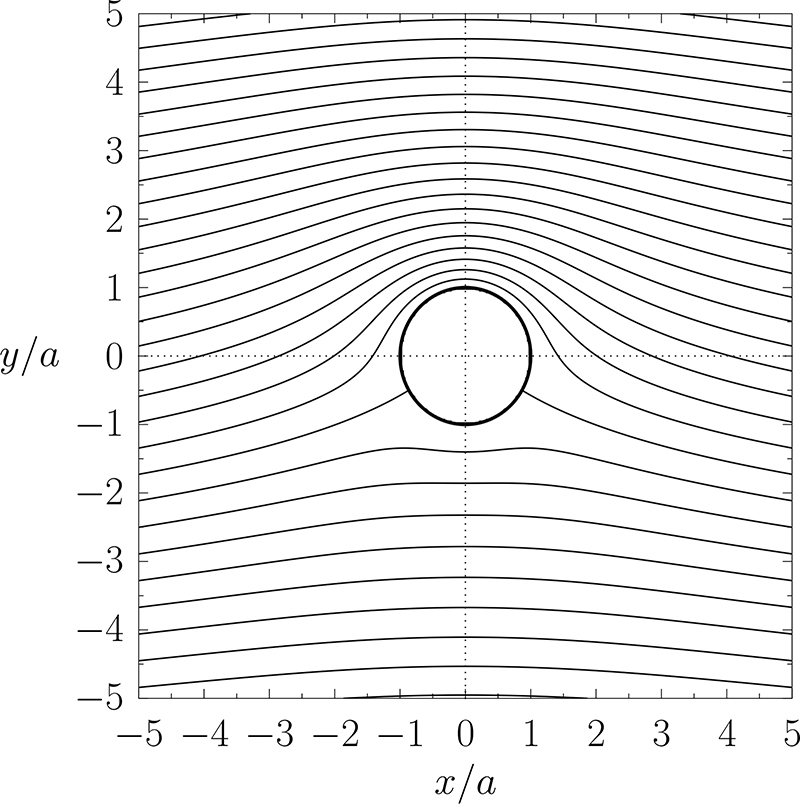 Two-dimensional incompressible inviscid flow - Book chapter - IOPscience