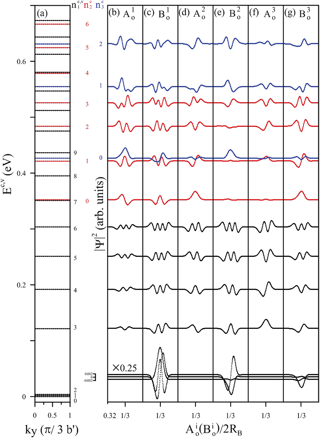 ABC-stacked graphene - Book chapter - IOPscience