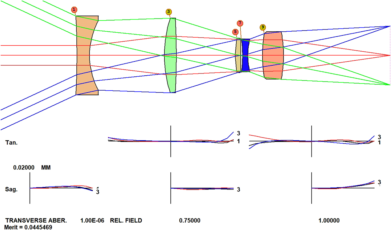Lens Demands Using DOEs in modern lens design - Book chapter - IOPscience