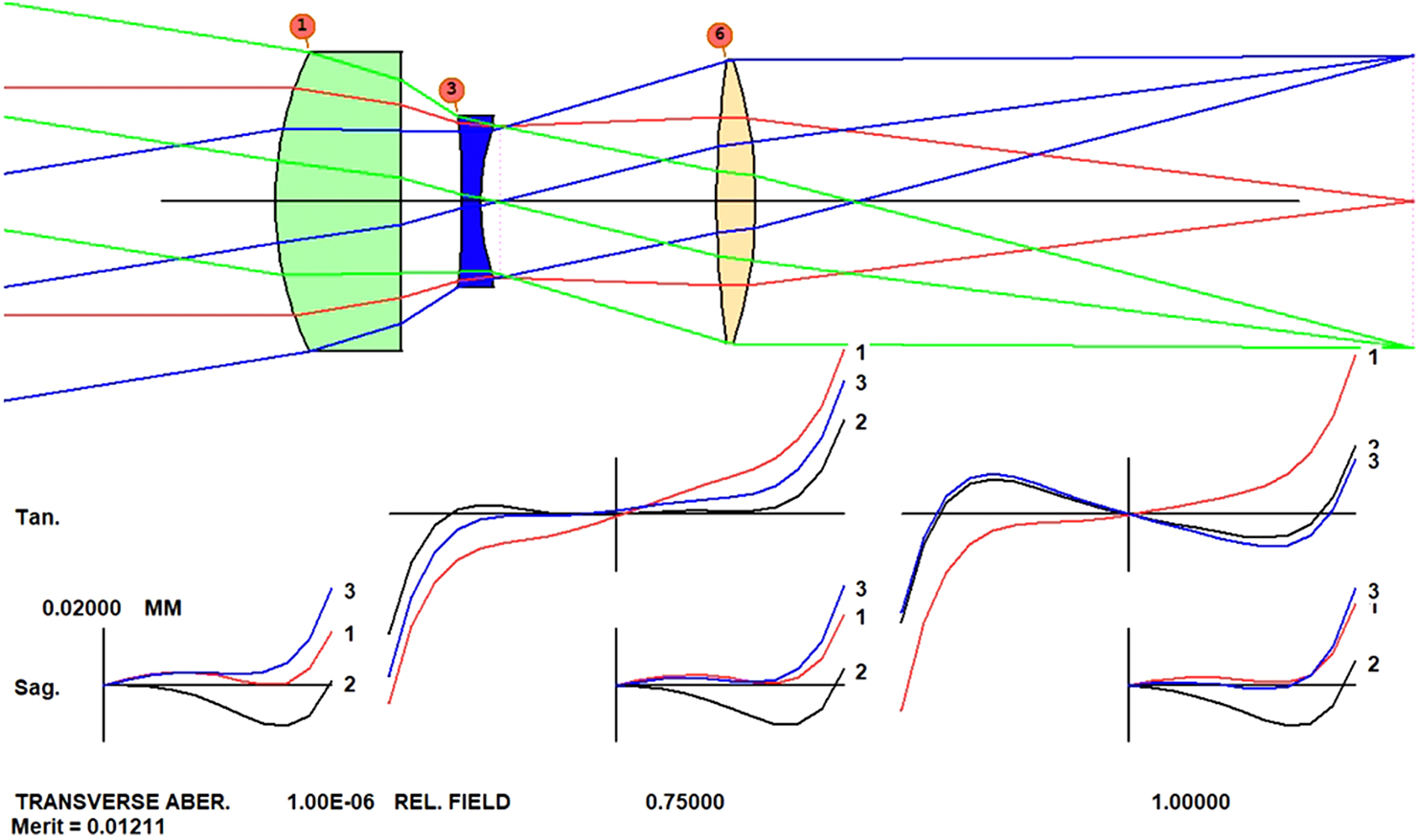 Designing aspheres for manufacturing - Book chapter - IOPscience