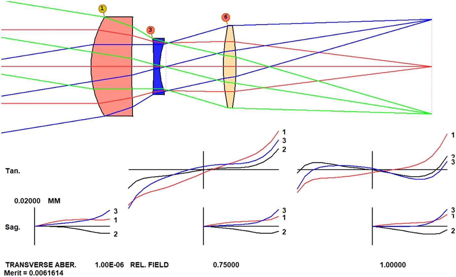 Designing aspheres for manufacturing - Book chapter - IOPscience