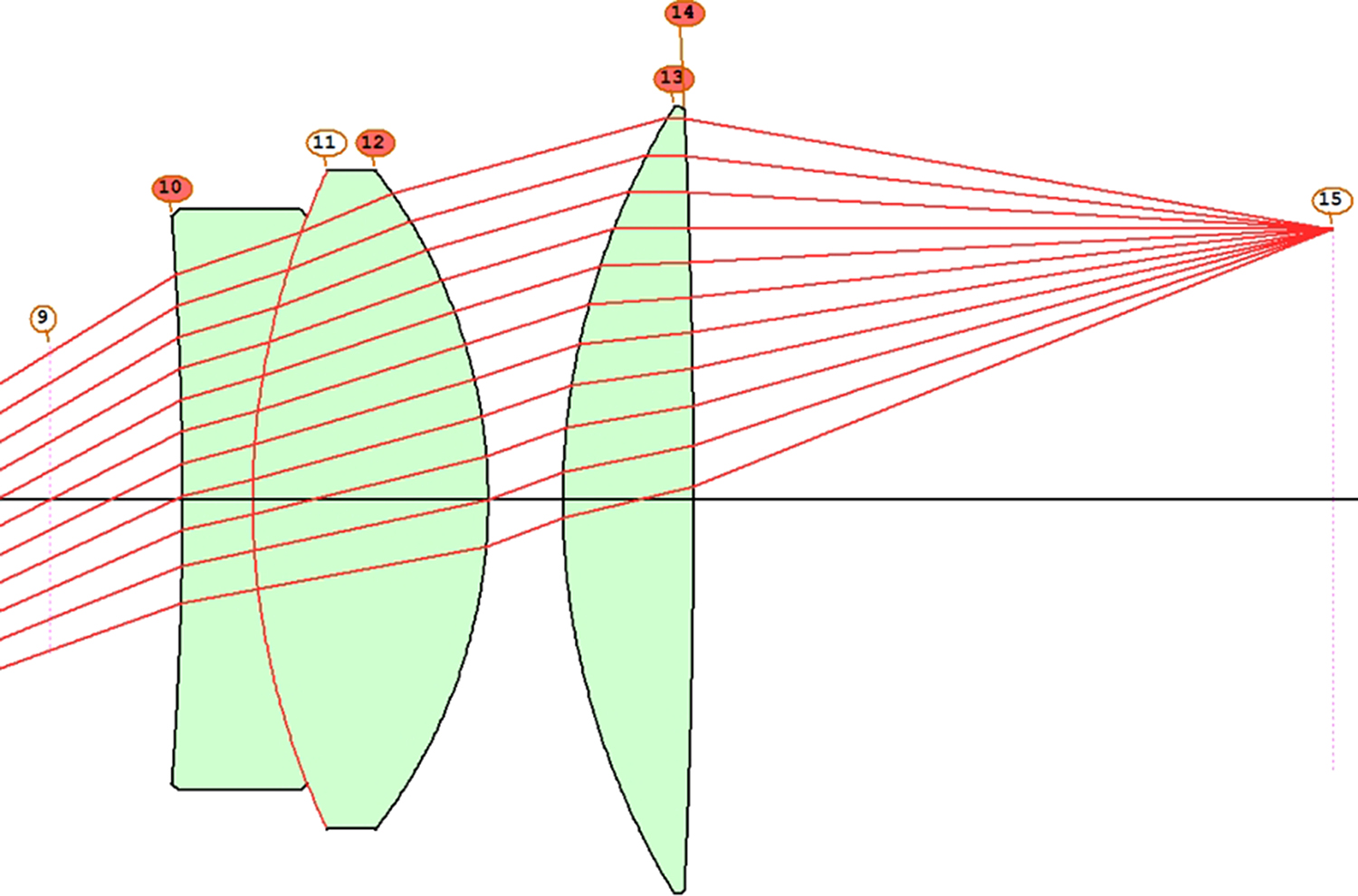 Aberrations - Book chapter - IOPscience