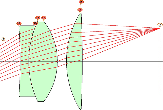 Aberrations - Book chapter - IOPscience