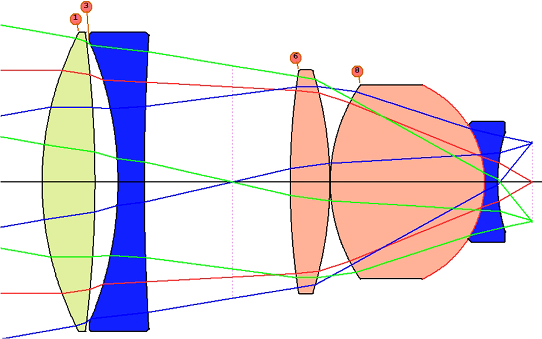 Edges - Book chapter - IOPscience