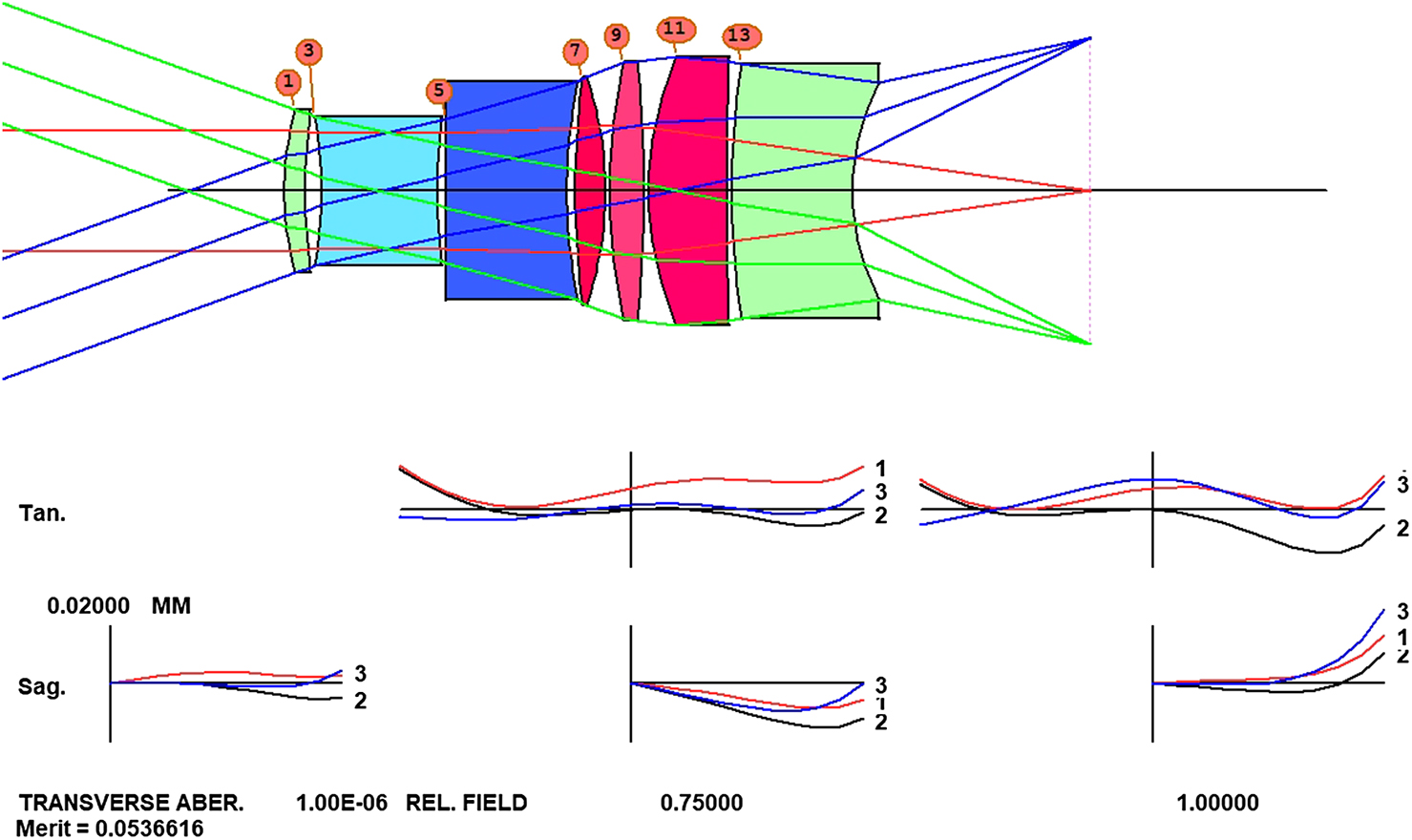 Layout Pattern Lens Sharpness PSD optimization - Book chapter - IOPscience
