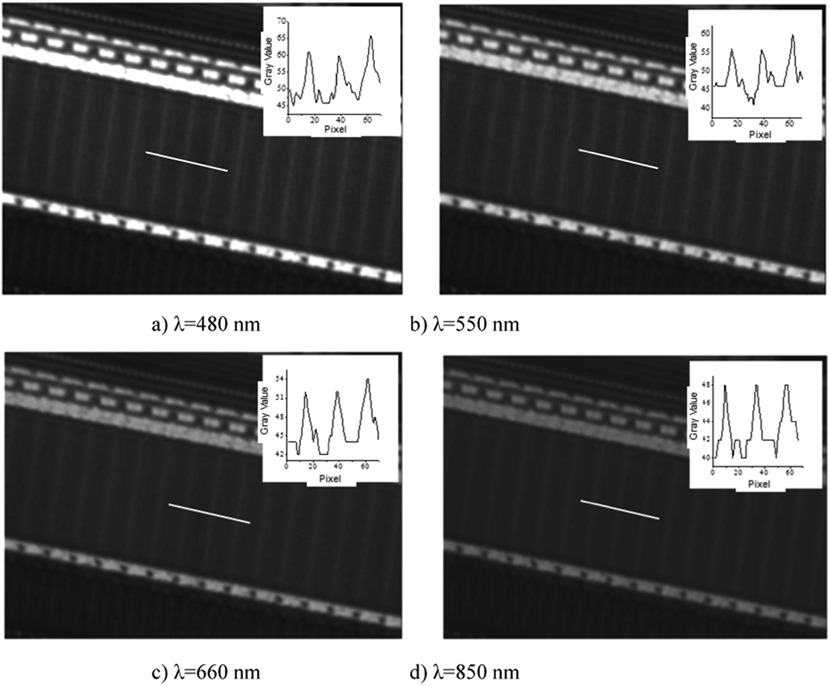 Design and application of an aspherical mirror - Book chapter - IOPscience