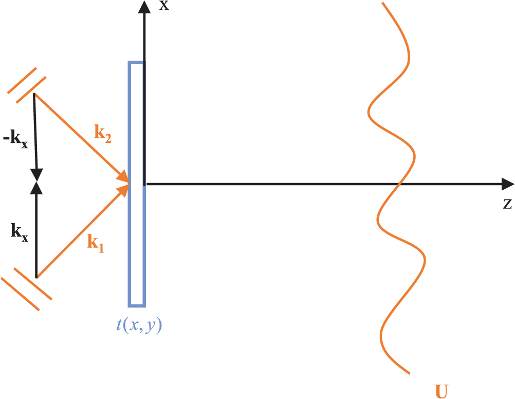 Diffraction of scalar fields - Book chapter - IOPscience