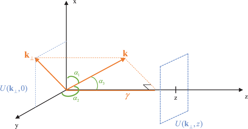 Diffraction of scalar fields - Book chapter - IOPscience