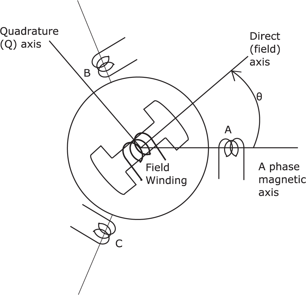 Rotating AC Machine Basics Book Chapter IOPscience Rotating AC Machine Basics Book Chapter IOPscience