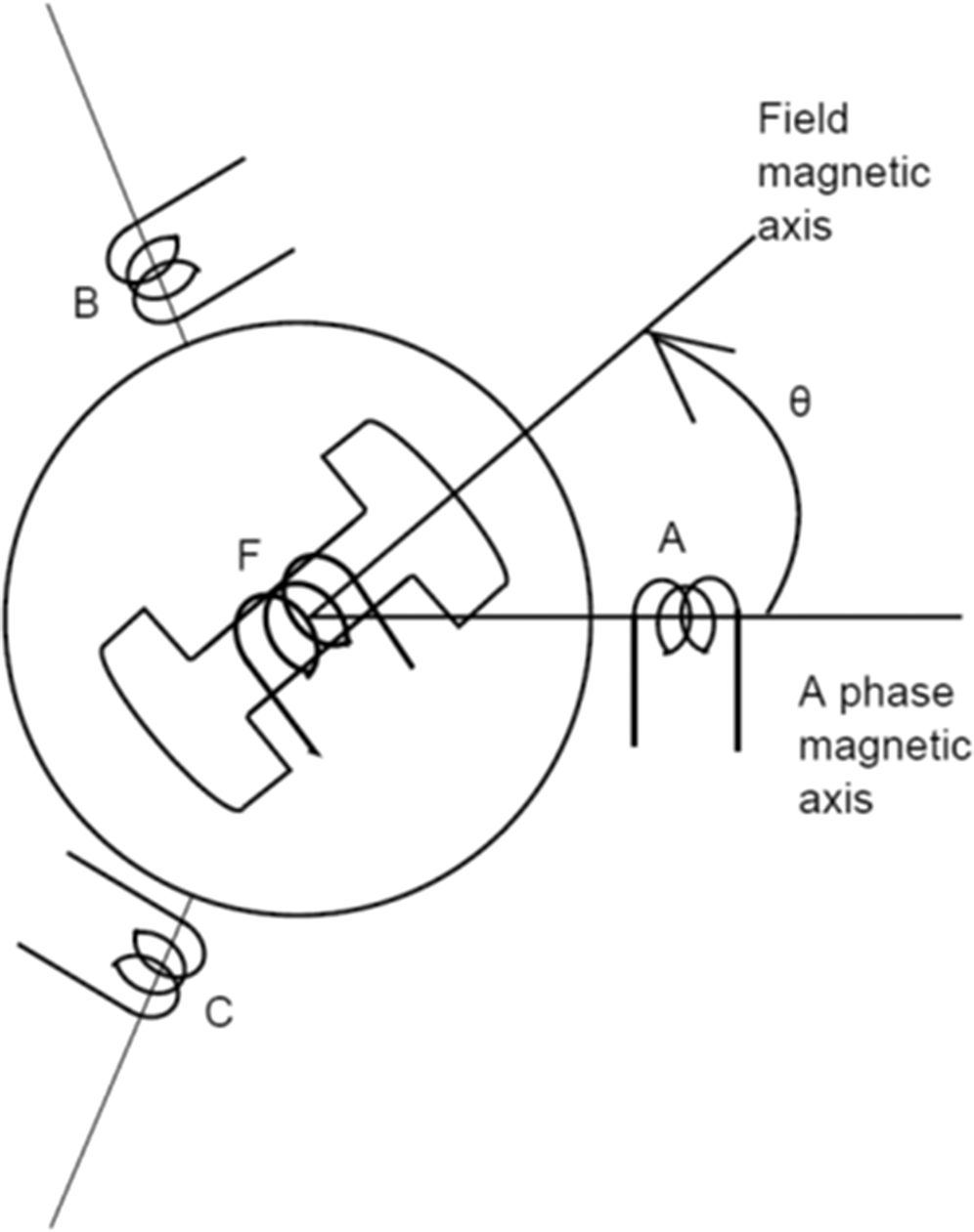 Rotating AC machine basics - Book chapter - IOPscience