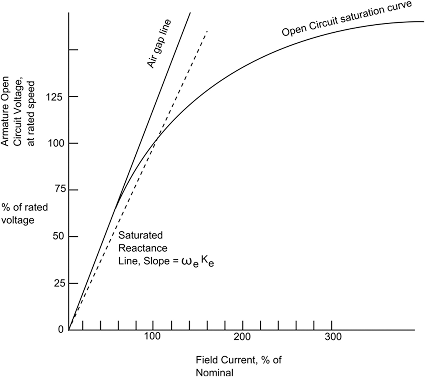 Rotating AC machine basics - Book chapter - IOPscience