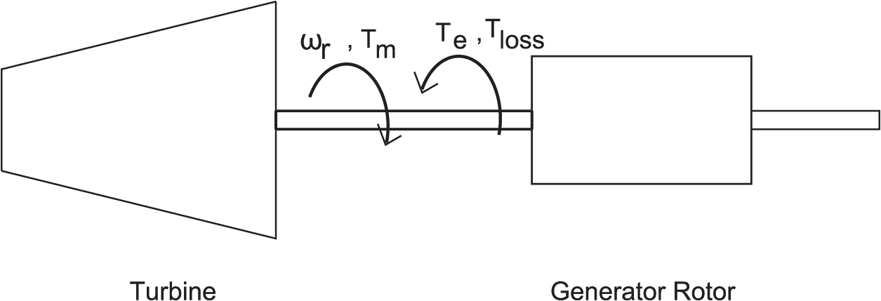 Rotating AC machine basics - Book chapter - IOPscience