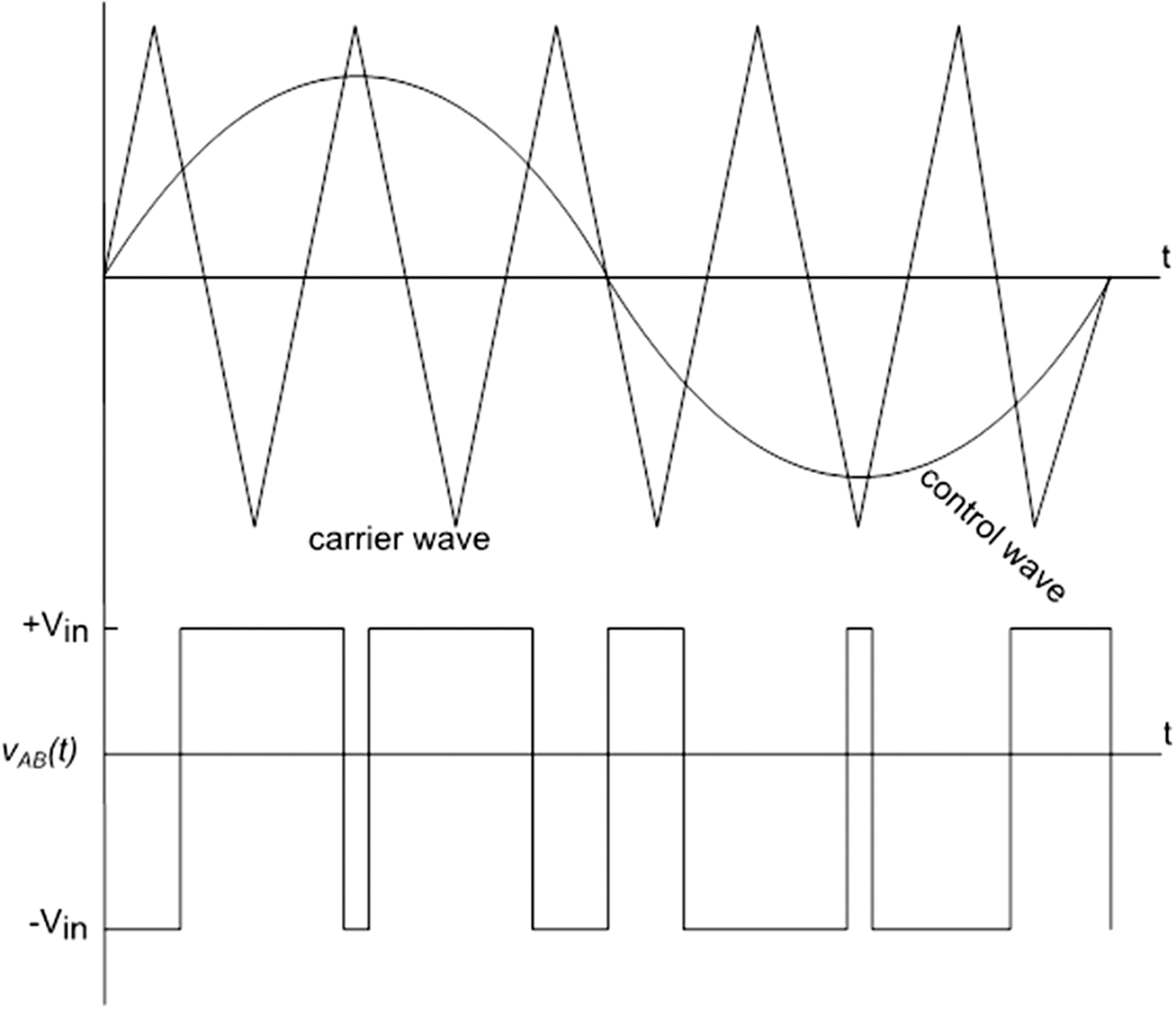Power electronic converters and speed control of AC machines - Book ...