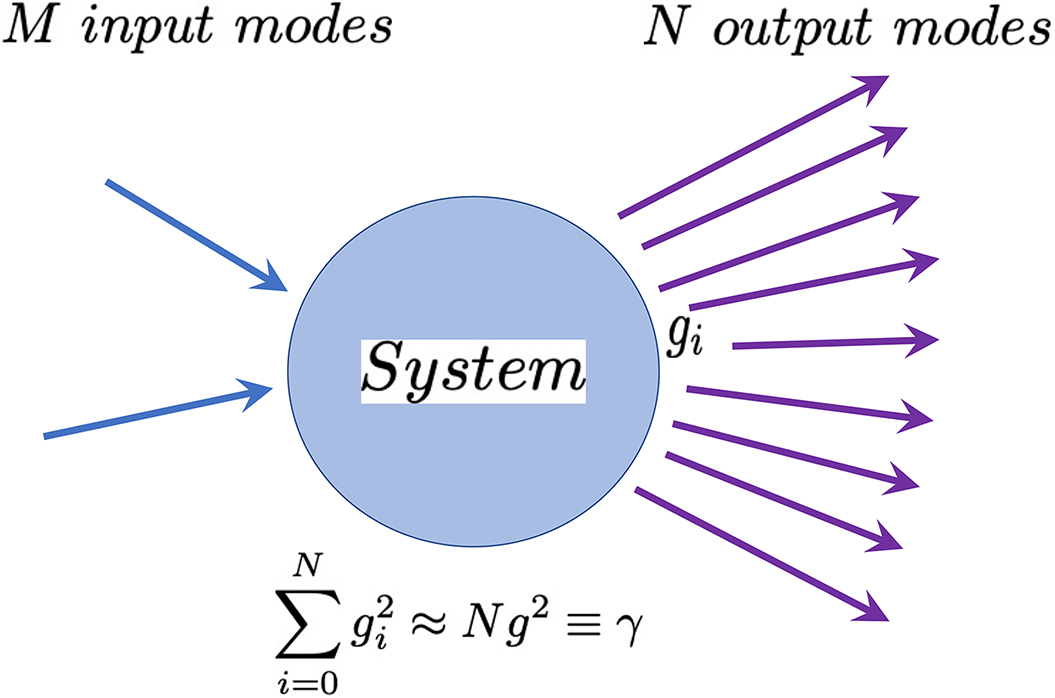 Introduction - Book chapter - IOPscience