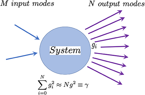 Introduction - Book chapter - IOPscience