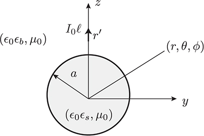 Free-space Green's function and its application in various