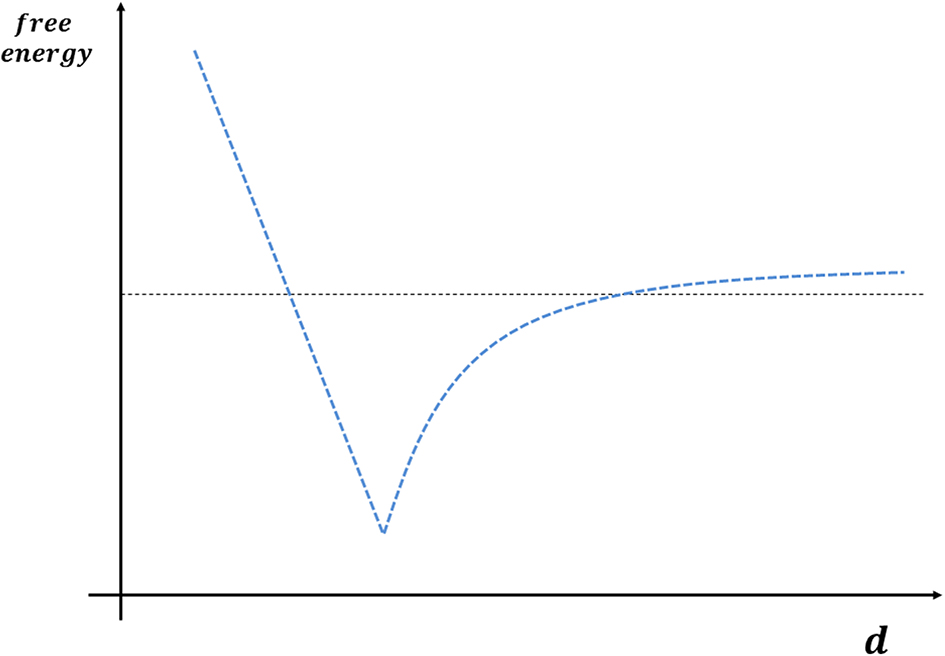 Type IIB matrix model - Book chapter - IOPscience