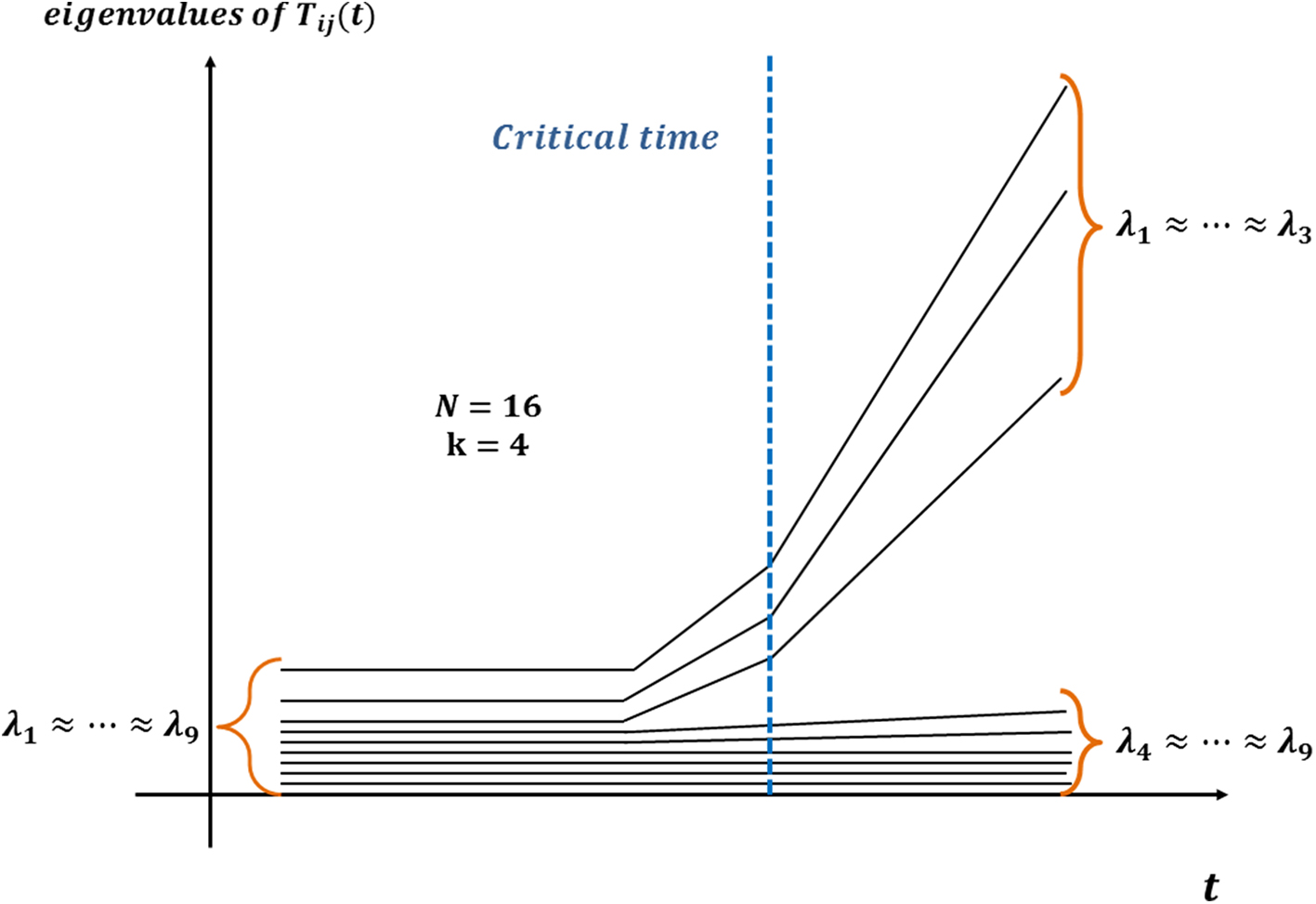 Type IIB matrix model - Book chapter - IOPscience