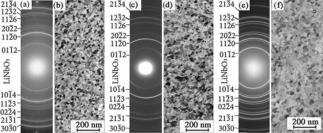 Synthesis, structure and surface morphology of lithium niobate films ...
