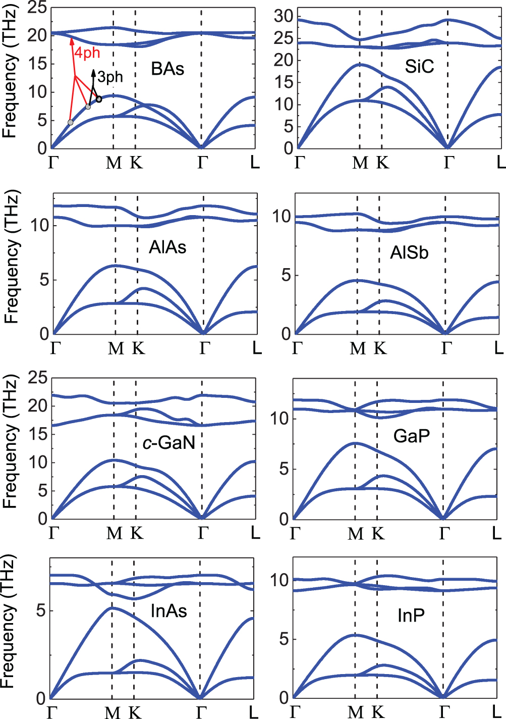 Higher-order phonon scattering: advancing the quantum theory of phonon ...