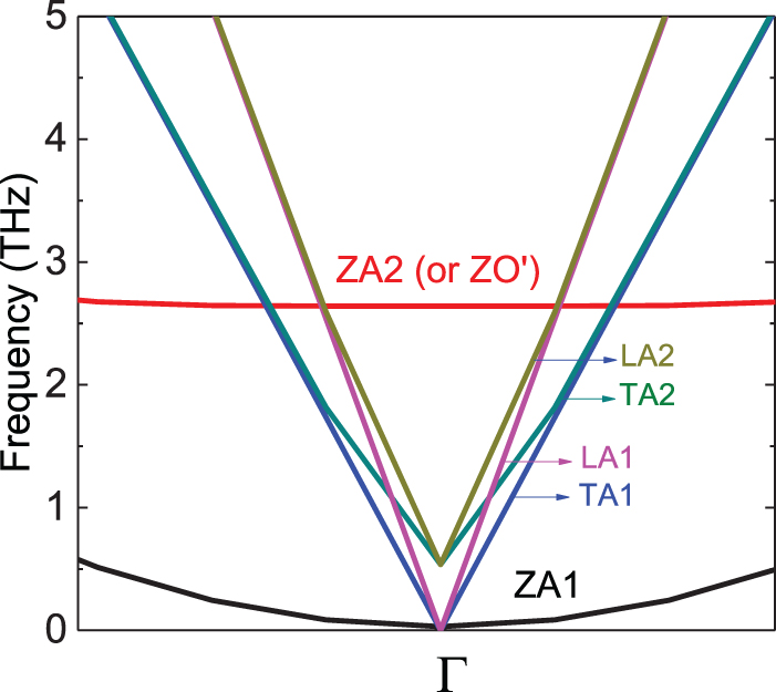 Higher-order phonon scattering: advancing the quantum theory of phonon ...