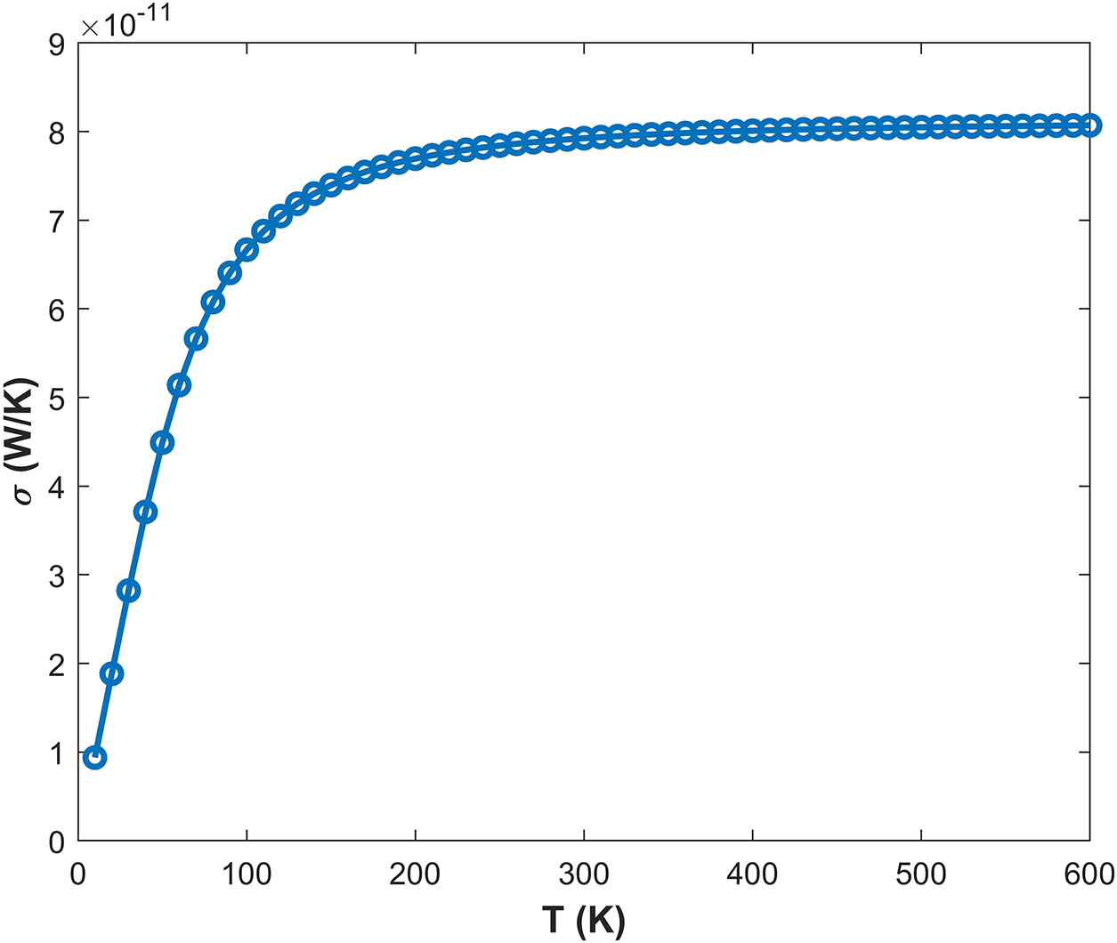 Introduction to the atomistic Green’s function approach: application to ...