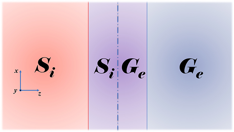 Introduction to the atomistic Green’s function approach: application to ...
