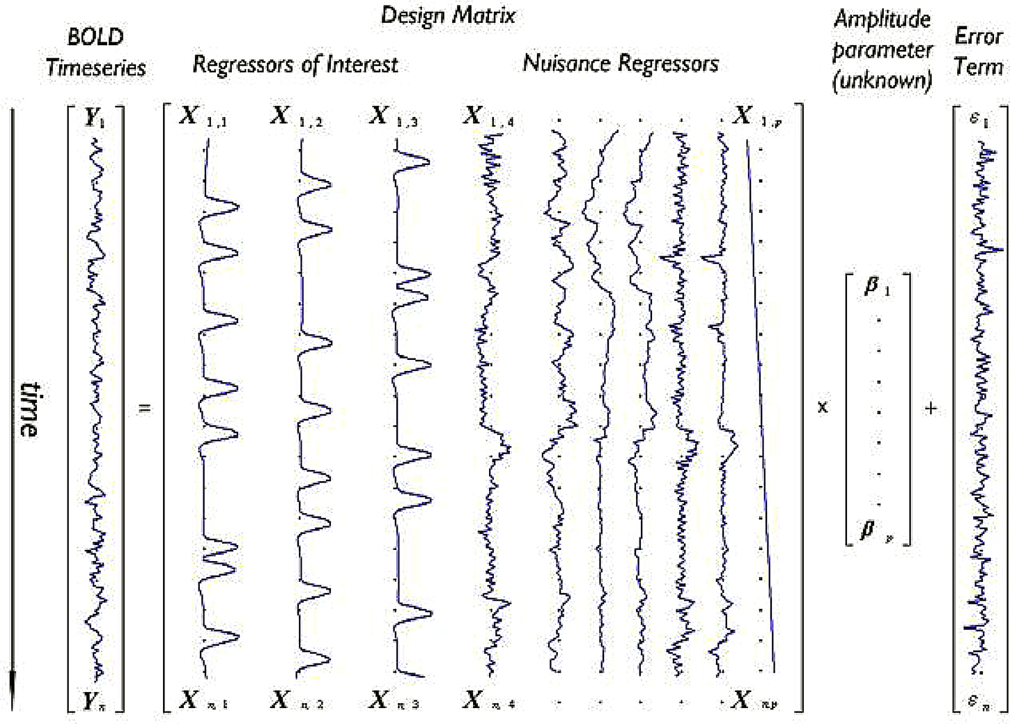 Computational analysis techniques: a case study on fMRI for autism ...