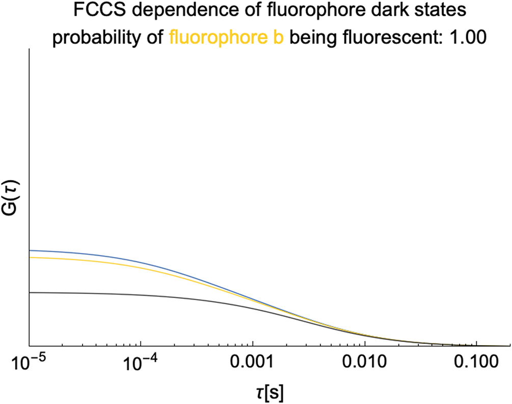Theoretical fluorescence cross-correlation spectroscopy (FCCS) models ...