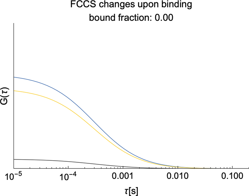 FCS and FCCS measurement strategies - Book chapter - IOPscience