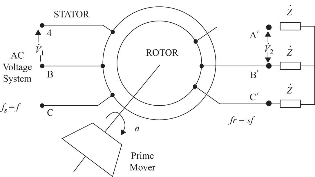Asynchronous machine: operation - Book chapter - IOPscience