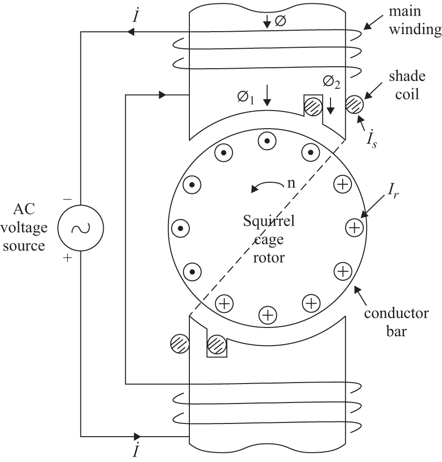 Asynchronous machine: operation - Book chapter - IOPscience