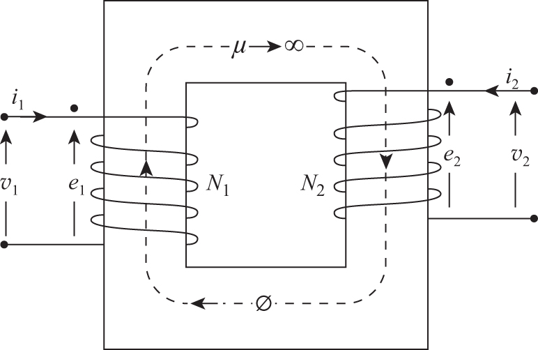 Operational Transformer Transformers - Book chapter - IOPscience